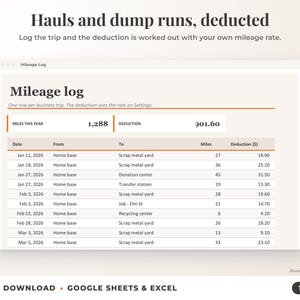 Mileage log that calculates the mileage deduction