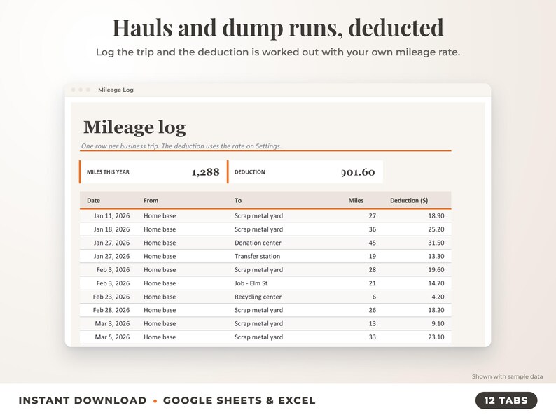 Mileage log that calculates the mileage deduction