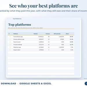 Top platforms ranked by income with invoices, amount owed and share of income