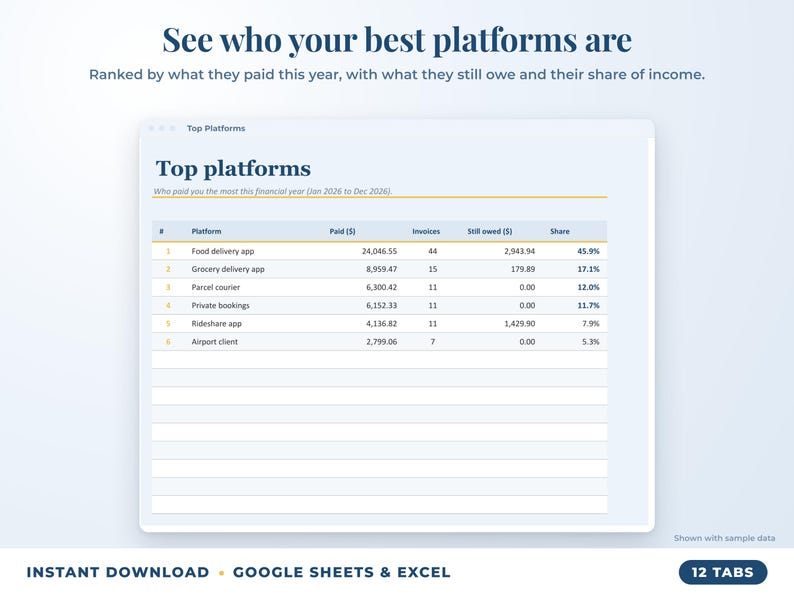 Top platforms ranked by income with invoices, amount owed and share of income
