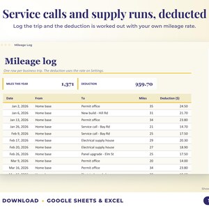 Mileage log that calculates the mileage deduction