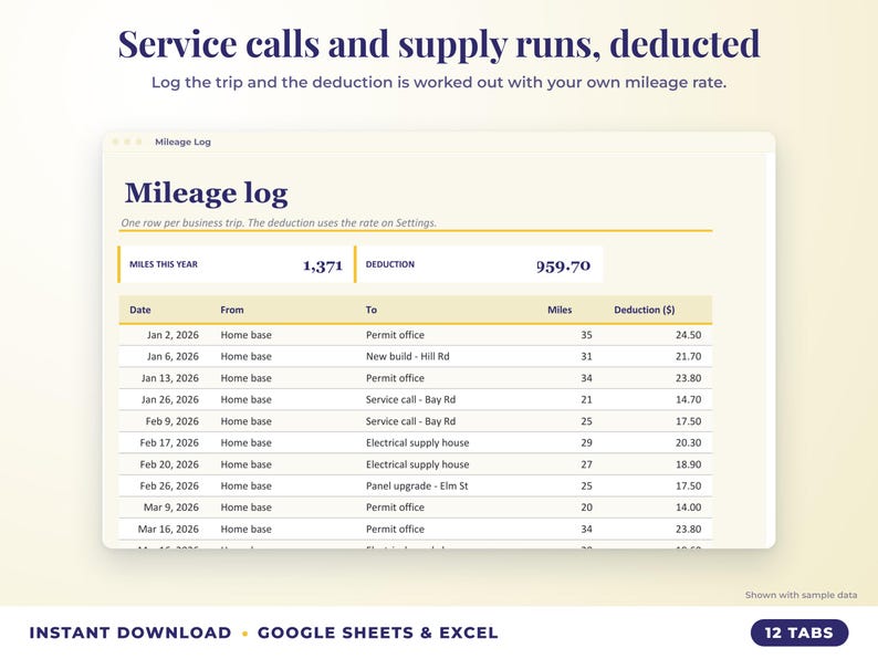 Mileage log that calculates the mileage deduction