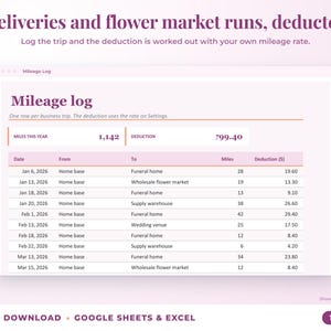 Mileage log that calculates the mileage deduction