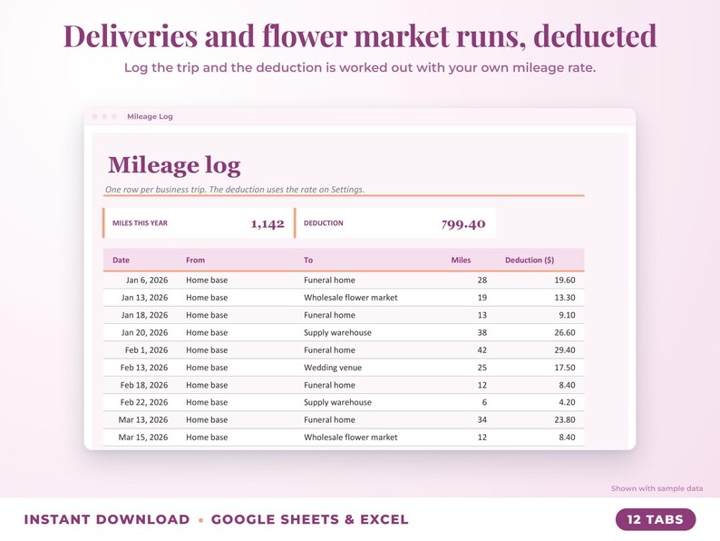 Mileage log that calculates the mileage deduction