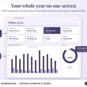 Annual dashboard with income, expenses, net profit, money owed, profit goal ring and category charts