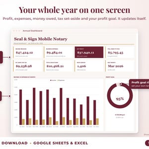 Annual dashboard with income, expenses, net profit, money owed, profit goal ring and category charts