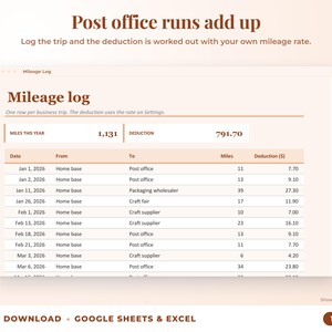 Mileage log that calculates the mileage deduction