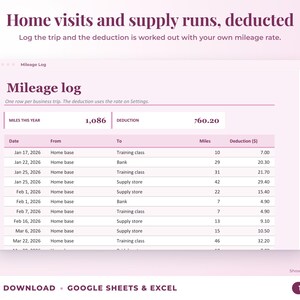 Mileage log that calculates the mileage deduction