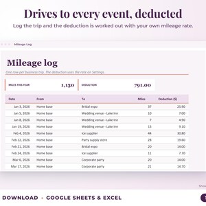 Mileage log that calculates the mileage deduction