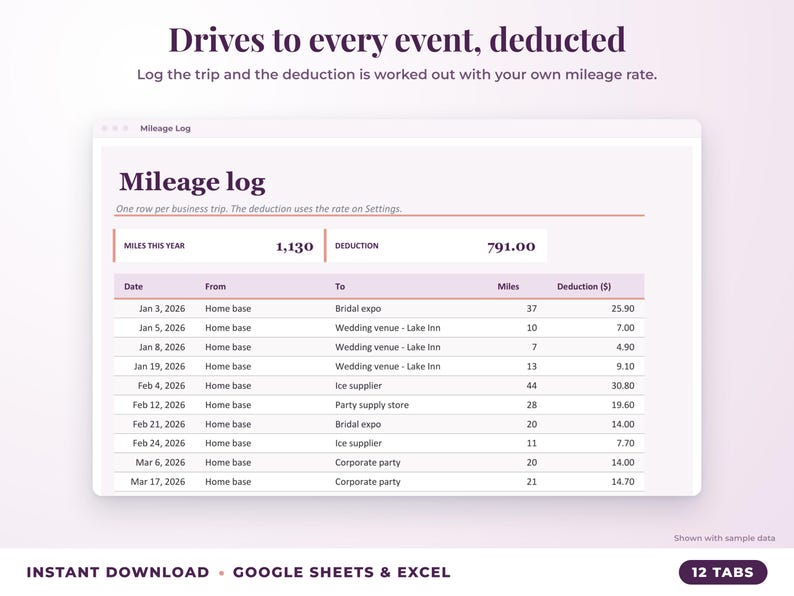 Mileage log that calculates the mileage deduction