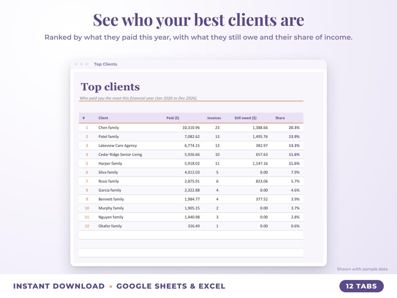Top clients ranked by income with invoices, amount owed and share of income