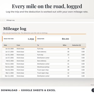 Mileage log that calculates the mileage deduction