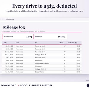 Mileage log that calculates the mileage deduction