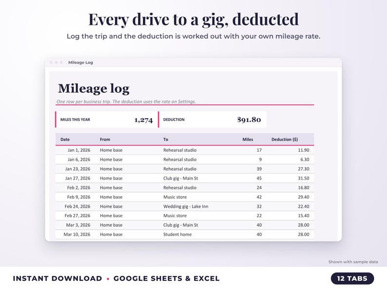 Mileage log that calculates the mileage deduction