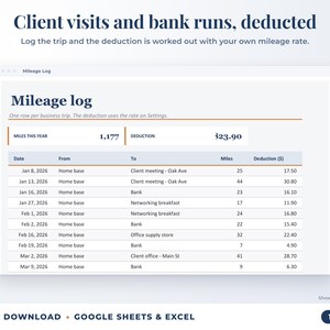 Mileage log that calculates the mileage deduction