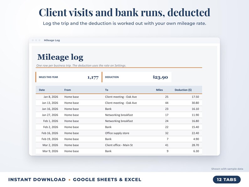 Mileage log that calculates the mileage deduction