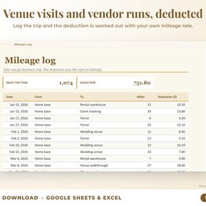 Mileage log that calculates the mileage deduction