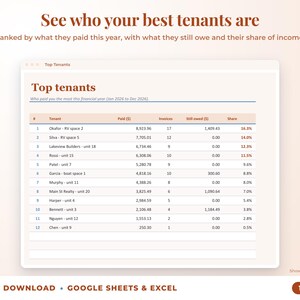Top tenants ranked by income with invoices, amount owed and share of income