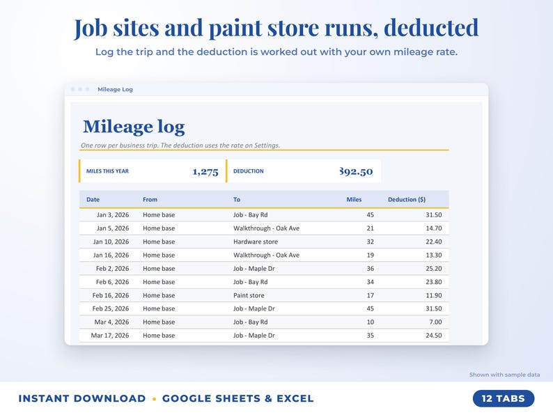 Mileage log that calculates the mileage deduction