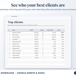 Top clients ranked by income with invoices, amount owed and share of income