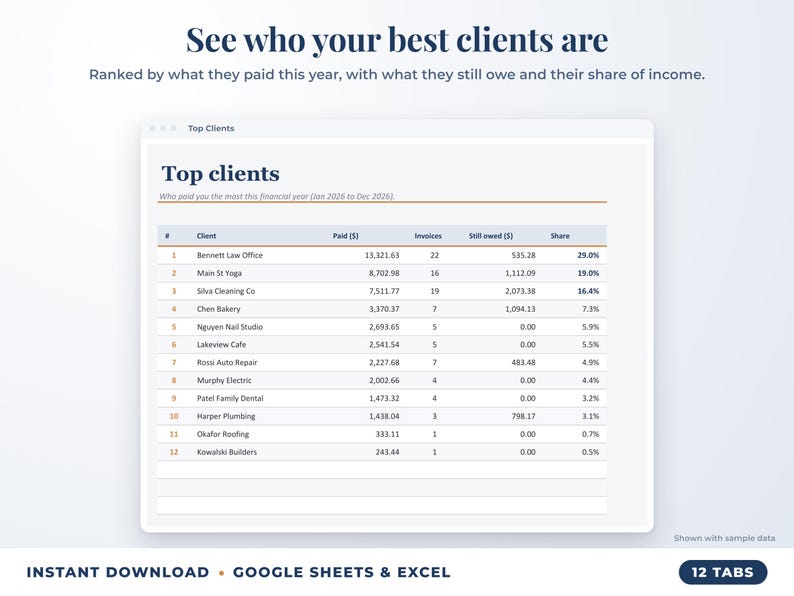Top clients ranked by income with invoices, amount owed and share of income