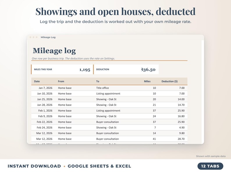 Mileage log that calculates the mileage deduction