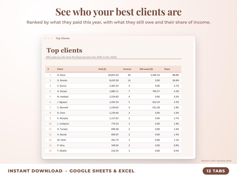 Top clients ranked by income with invoices, amount owed and share of income