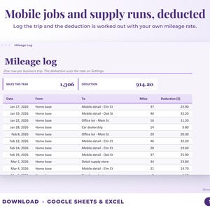 Mileage log that calculates the mileage deduction