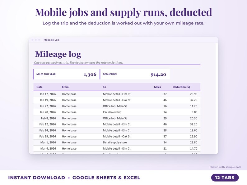 Mileage log that calculates the mileage deduction
