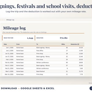 Mileage log that calculates the mileage deduction