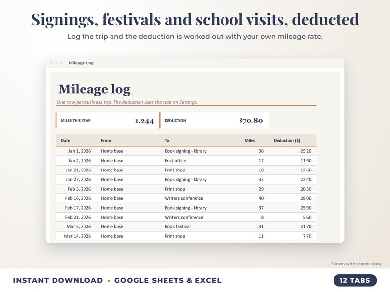 Mileage log that calculates the mileage deduction