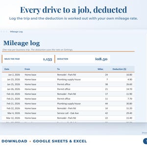 Mileage log that calculates the mileage deduction