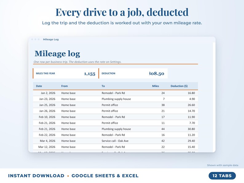 Mileage log that calculates the mileage deduction