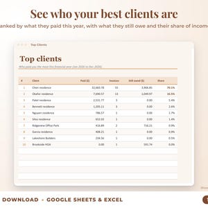 Top clients ranked by income with invoices, amount owed and share of income