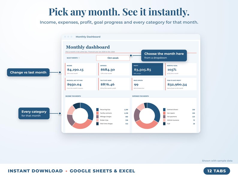Monthly dashboard with a month dropdown, monthly profit, goal progress and category breakdown