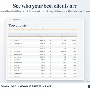 Top clients ranked by income with invoices, amount owed and share of income