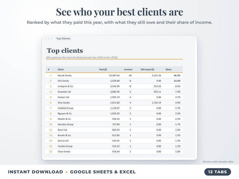 Top clients ranked by income with invoices, amount owed and share of income