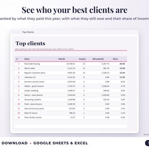 Top clients ranked by income with invoices, amount owed and share of income