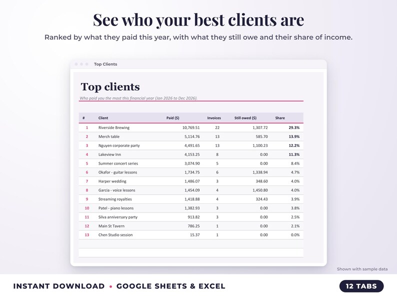 Top clients ranked by income with invoices, amount owed and share of income