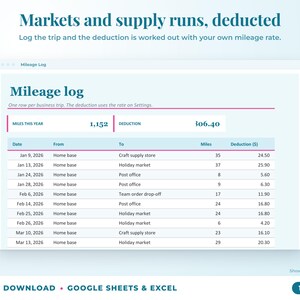 Mileage log that calculates the mileage deduction