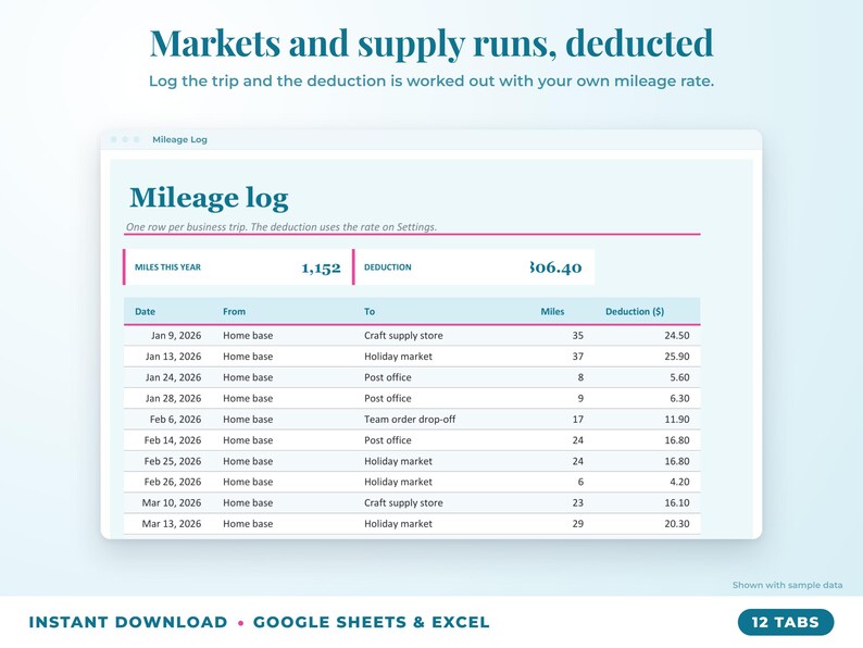 Mileage log that calculates the mileage deduction