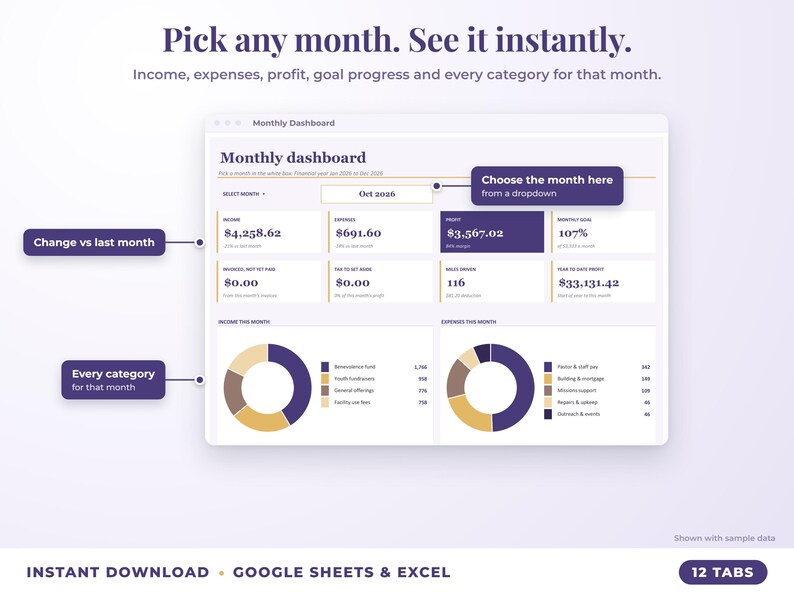 Monthly dashboard with a month dropdown, monthly profit, goal progress and category breakdown