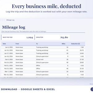 Mileage log that calculates the mileage deduction