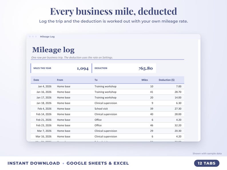 Mileage log that calculates the mileage deduction