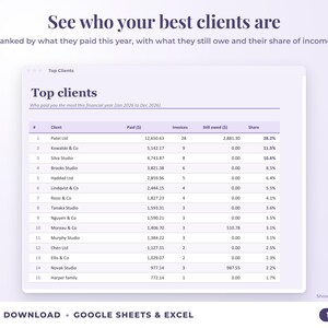 Top clients ranked by income with invoices, amount owed and share of income