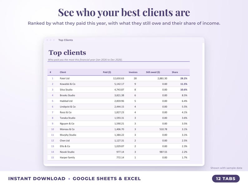 Top clients ranked by income with invoices, amount owed and share of income