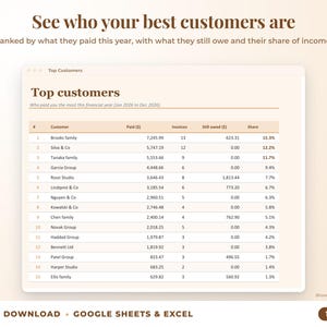 Top customers ranked by income with invoices, amount owed and share of income