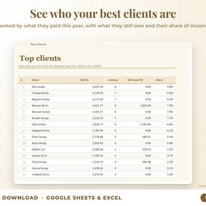 Top clients ranked by income with invoices, amount owed and share of income