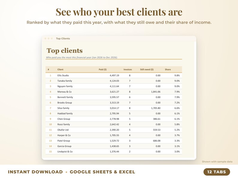 Top clients ranked by income with invoices, amount owed and share of income