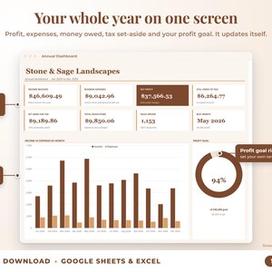 Annual dashboard with income, expenses, net profit, money owed, profit goal ring and category charts